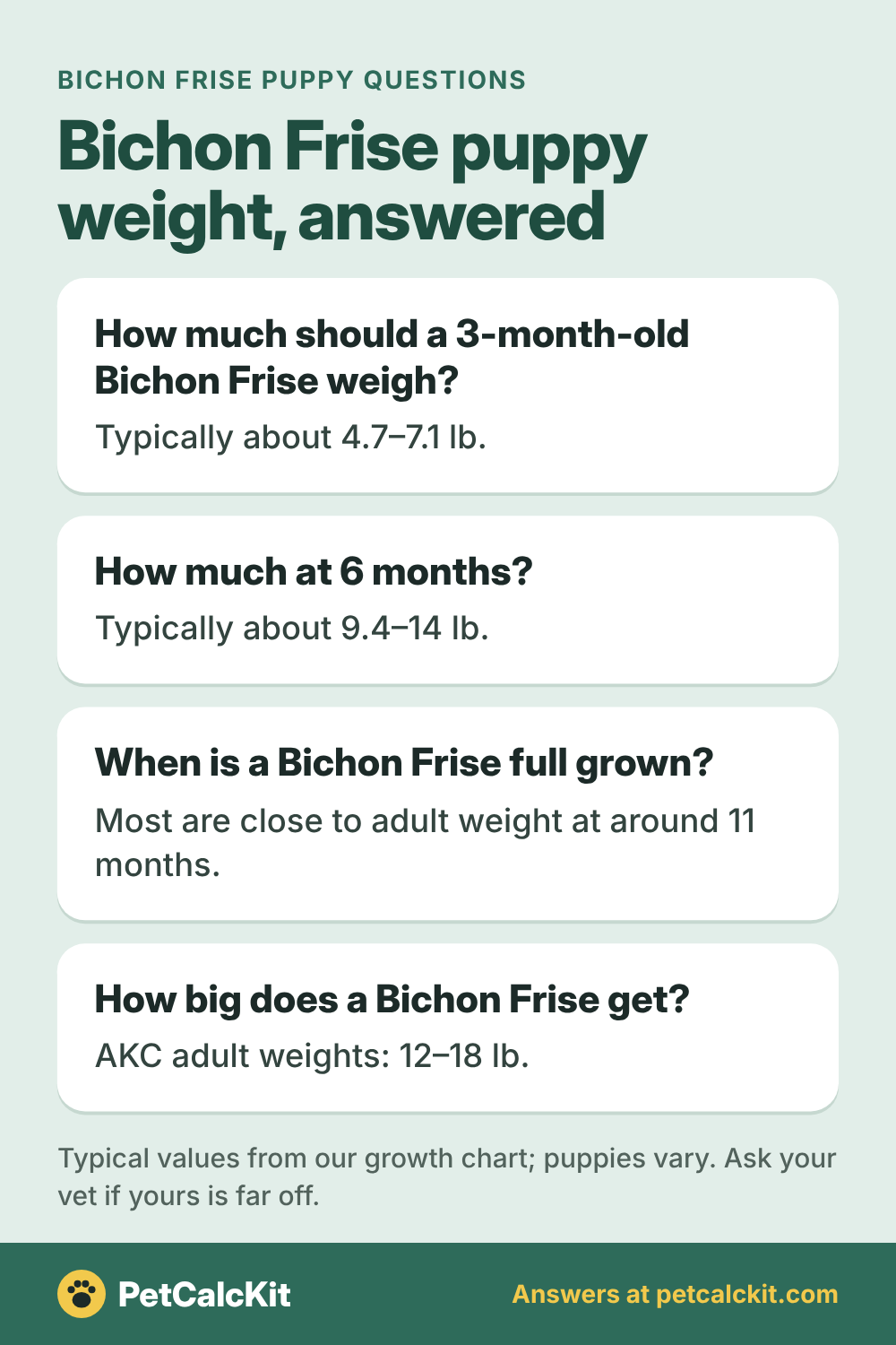 Bichon Frise puppy growth chart: typical weight by month