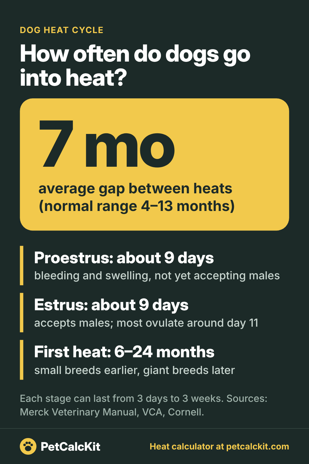 Dog Heat Cycle Explained: How Long and How Often