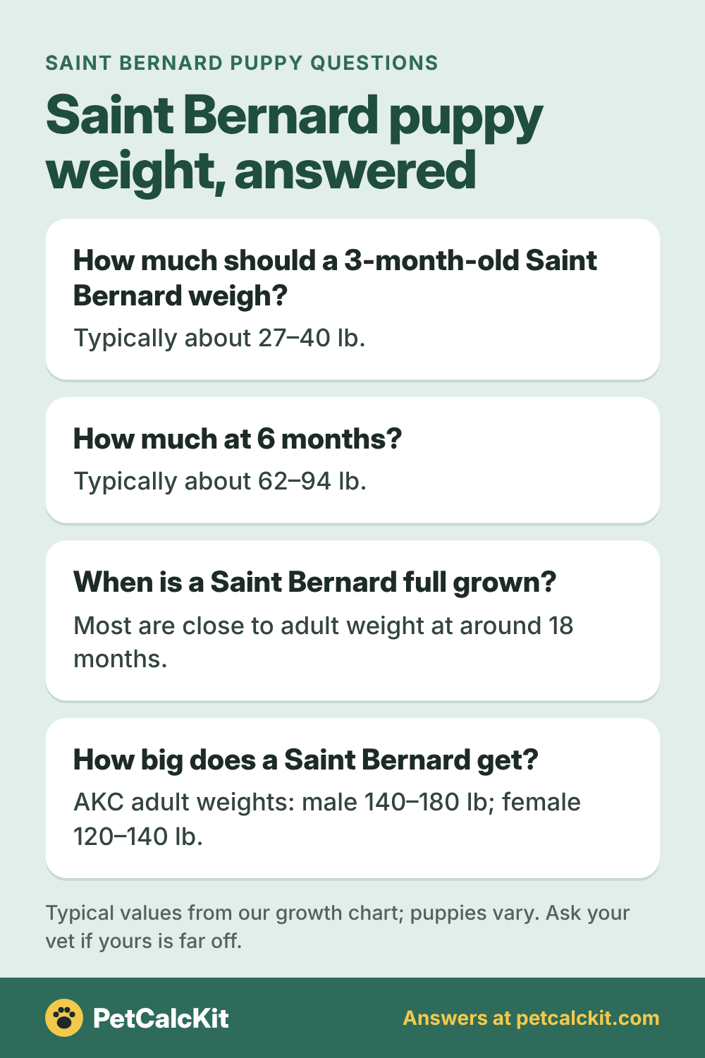 Saint Bernard puppy growth chart: typical weight by month